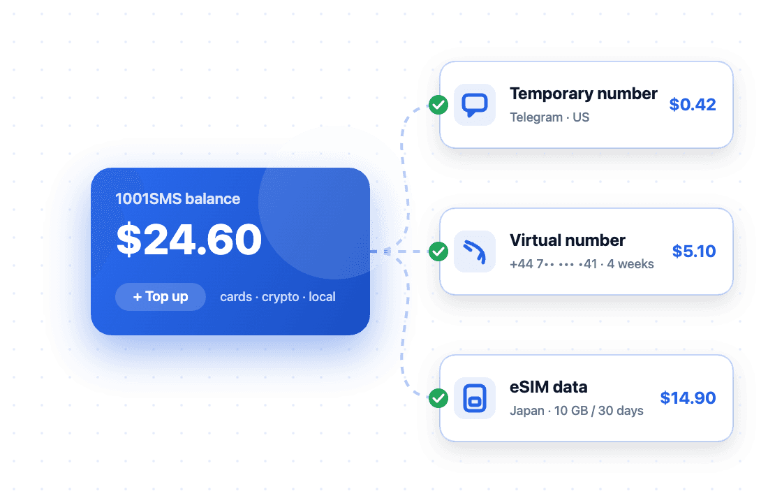 One balance pays for a temporary number and a virtual number